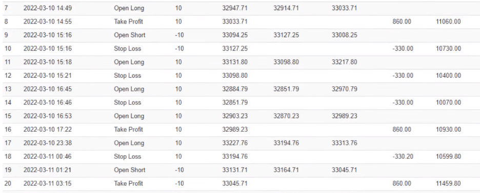  best Dow Jones trading strategy