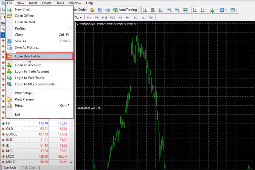 How To Trade Gold In Mt4