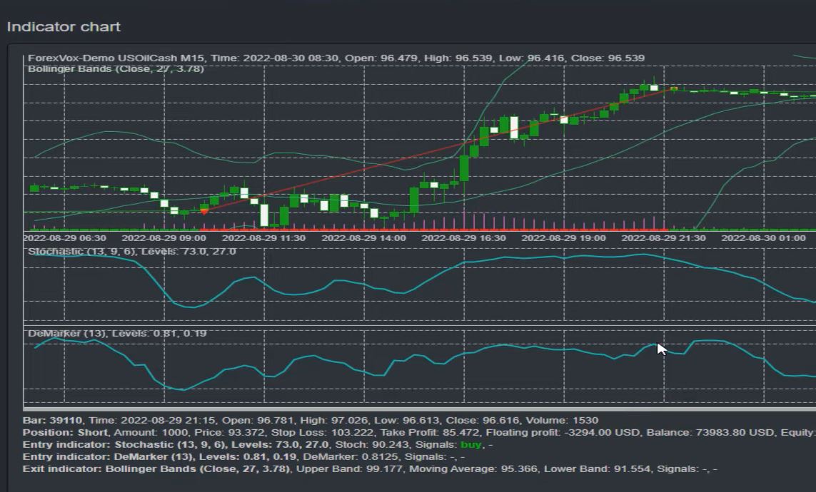 Crude Oil Trading Robot