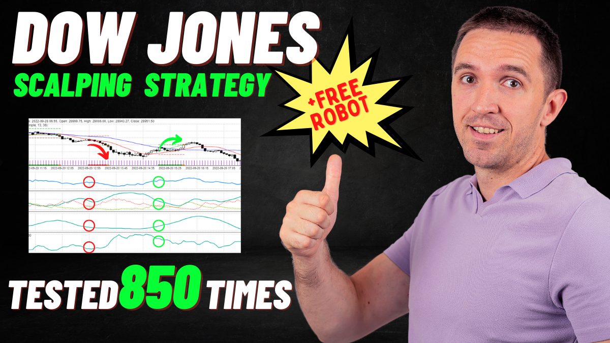 Scalping Trading Strategy for Dow Jones