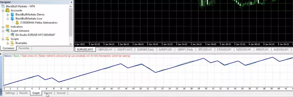 chat gpt trading robot backtest on MetaTrader