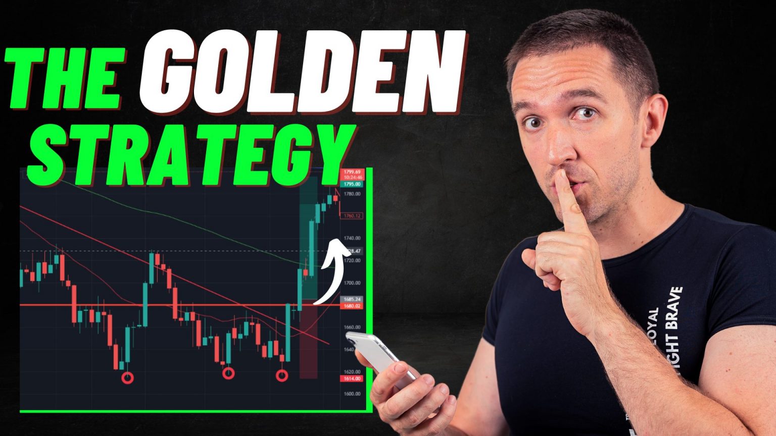 Best TradingView Strategy: How To Profit From Gold