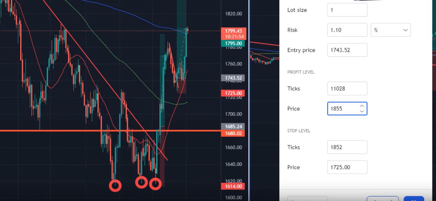 Best TradingView Strategy: How To Profit From Gold