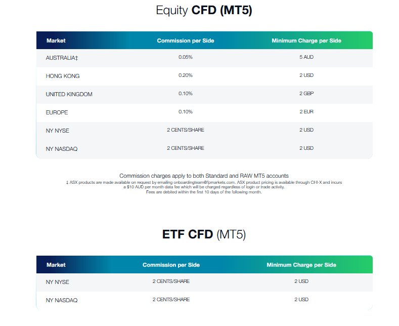 FP-Markets-Review-3