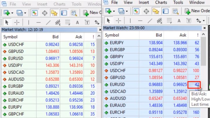 best broker for algo trading is the one with best eurusd spread