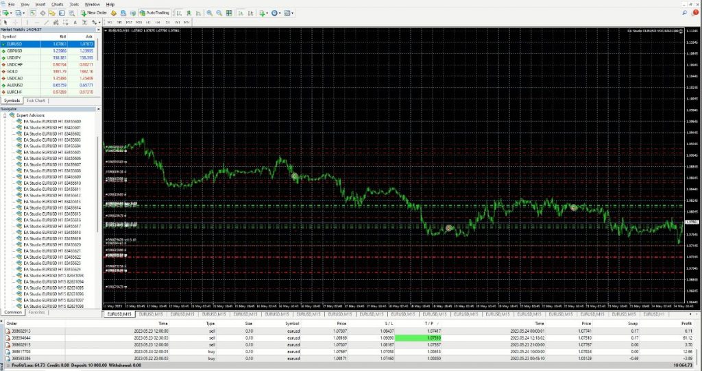 non trading eas for metatrader