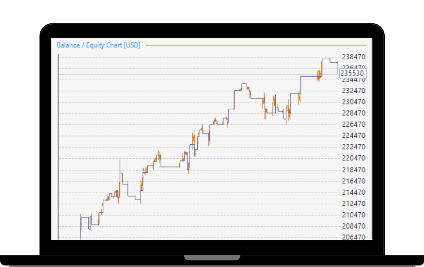 Ftmo Robot Ea Trading Academy 6968