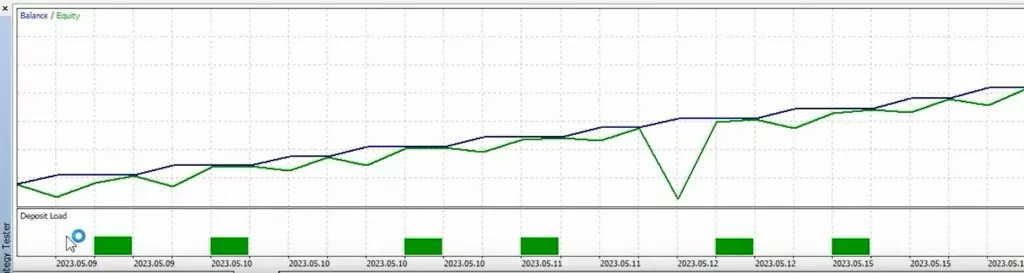 The-Investment-Innovator-EA-Review-3