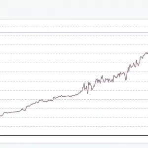 top crypto robots