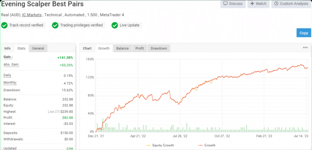 Evening Scalper Pro EA - EA Trading Academy