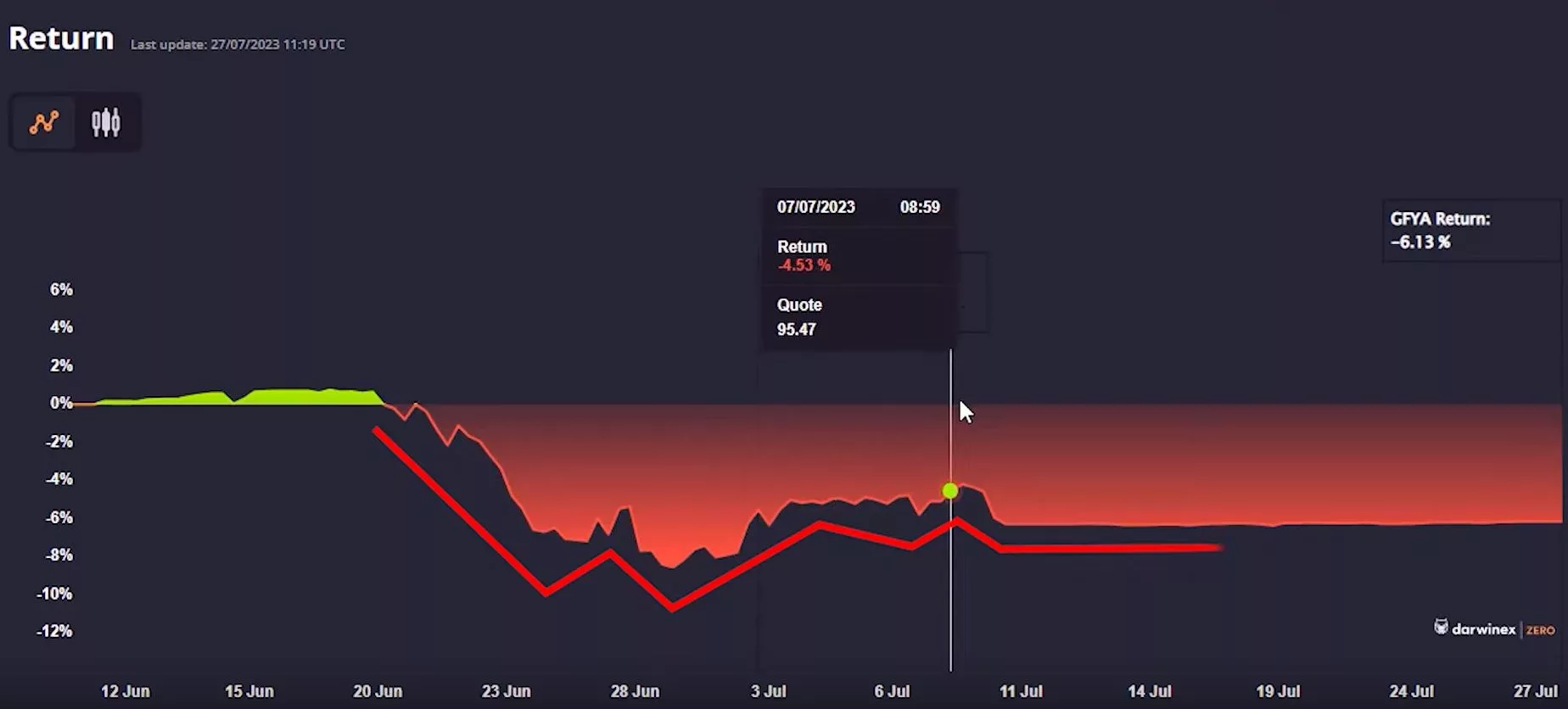 How-to-Get-a-Funded-Trading-Account-3