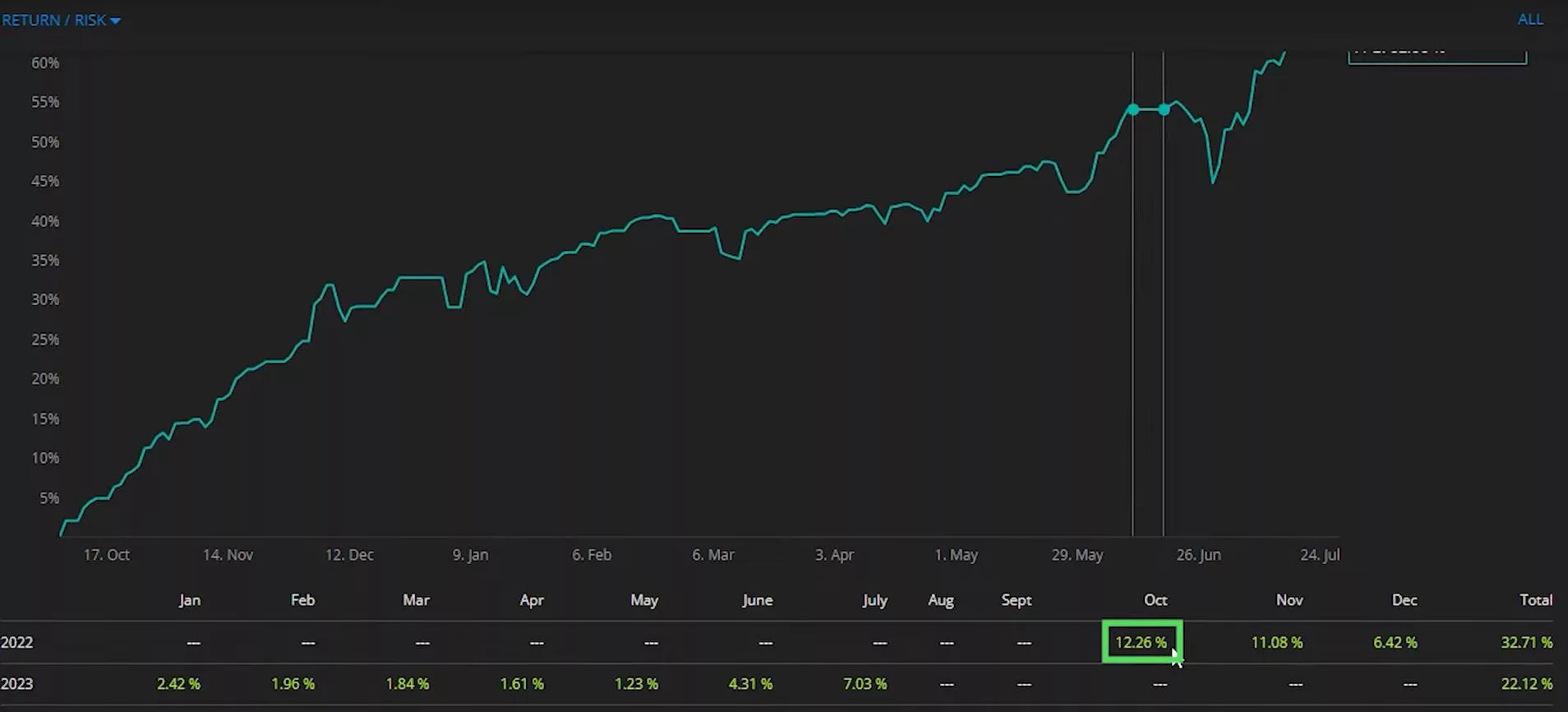 How-to-Get-a-Funded-Trading-Account-5