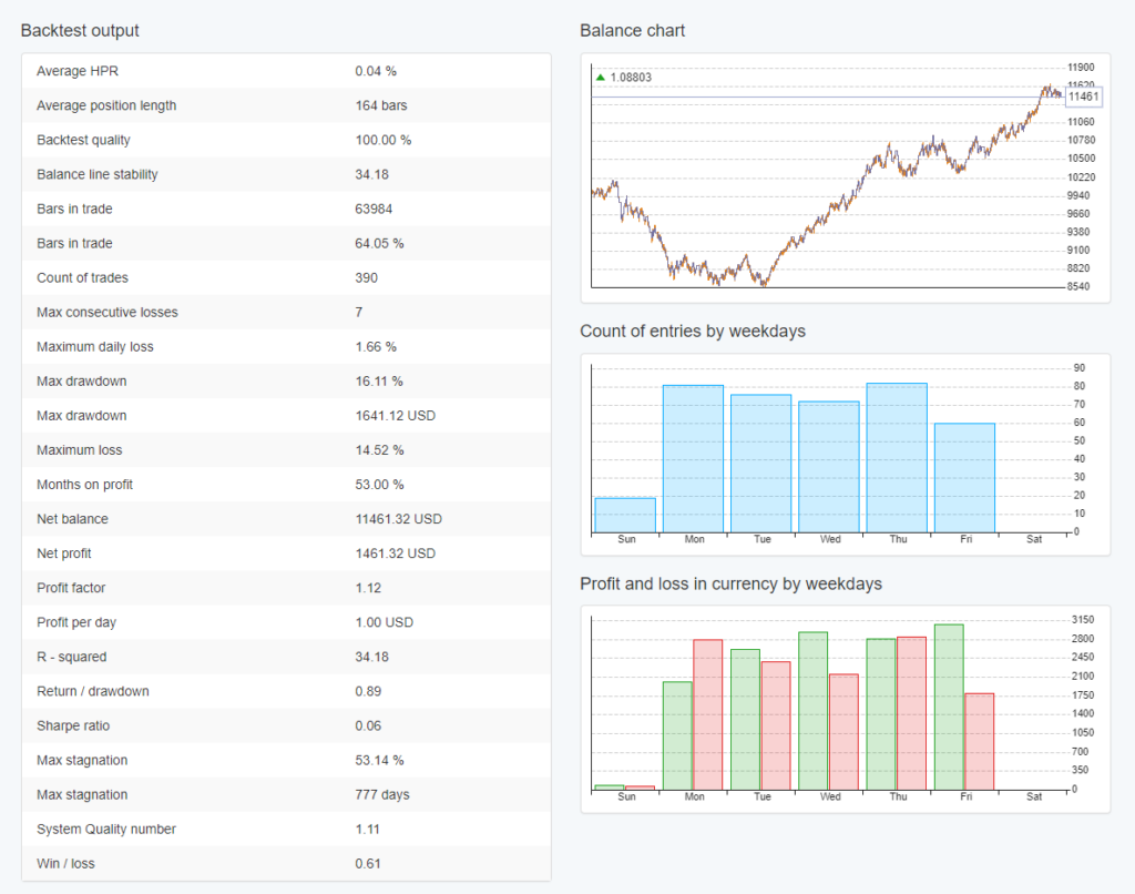 MetaTrader-5-Backtesting-17