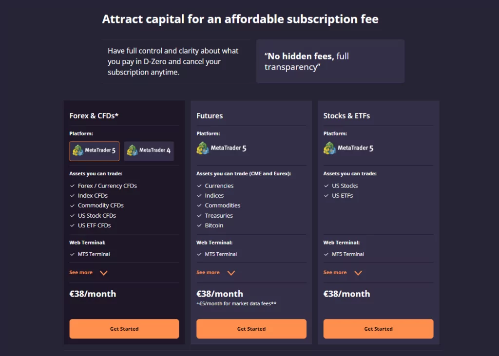 darwinex-zero-review-1