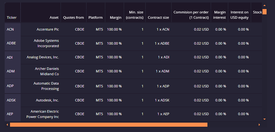 darwinex-zero-review-7