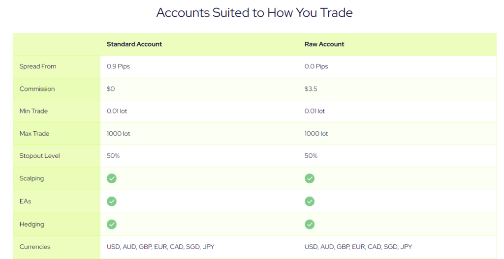 Global Prime accounts