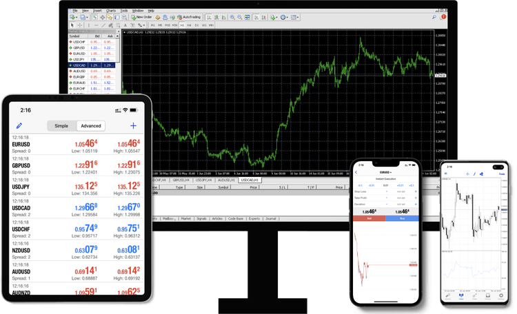 TradingView platform at Globalprime