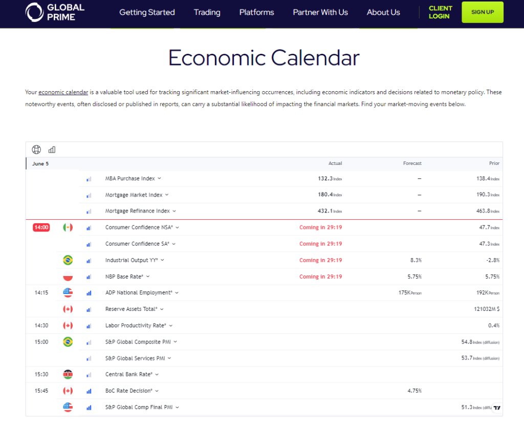 Global Prime integrates an Economic Calendar