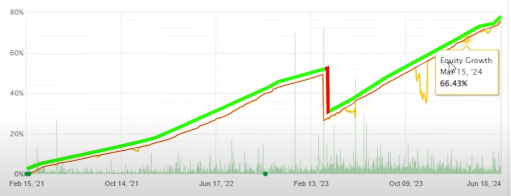 vigorous-ea-review-3