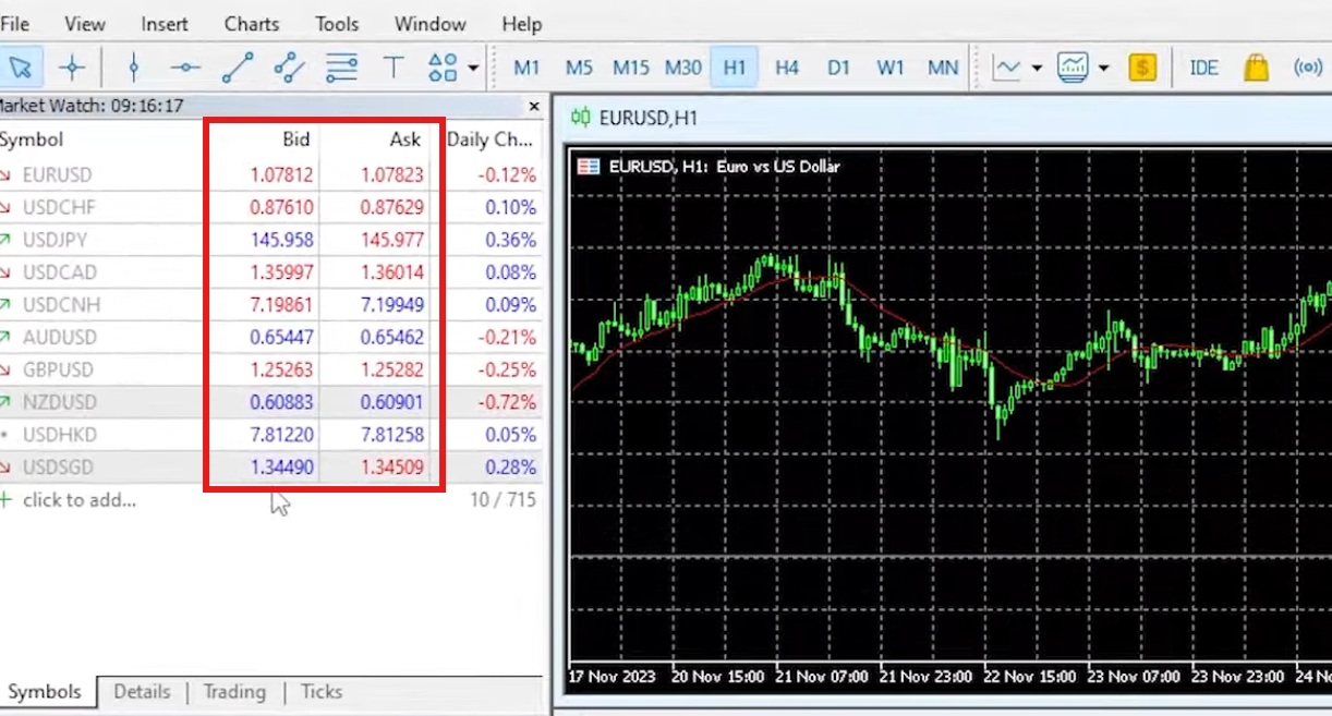 The Market Watch in MetaTrader