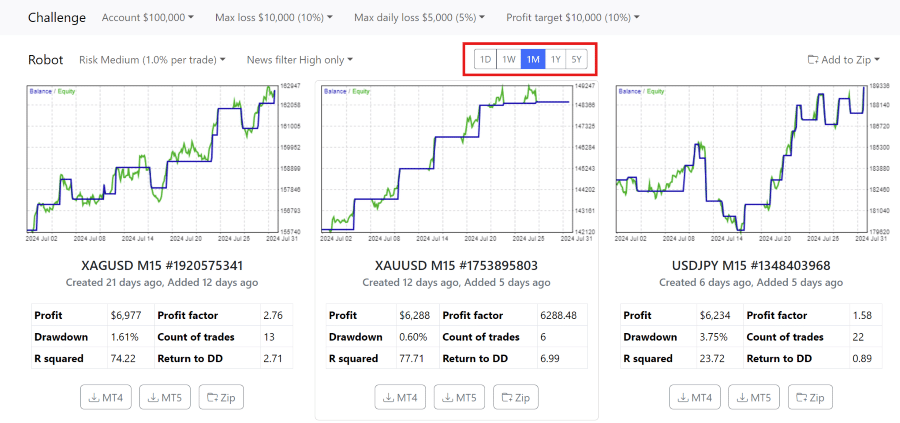 Backtest Stats Period