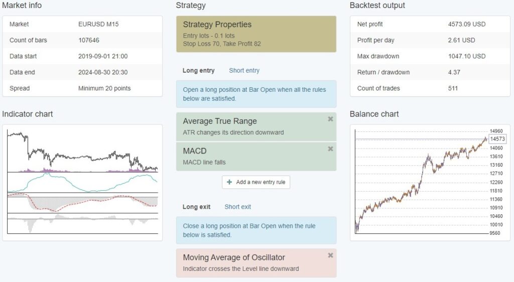 Trend Following EA Strategy Overview