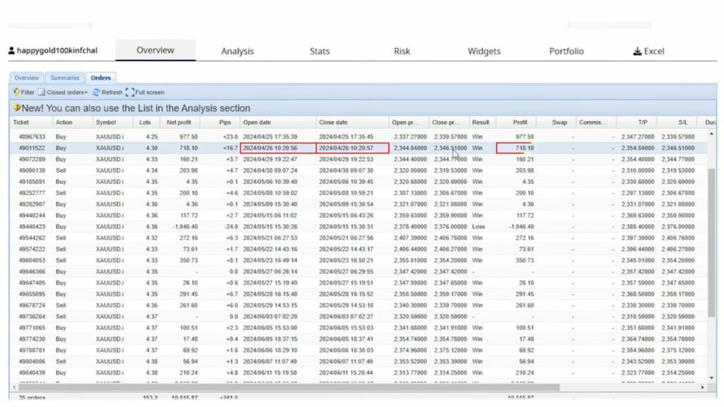 Happy Gold EA closed trades