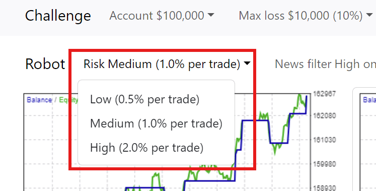 Risk Level Settings