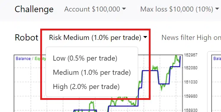 Risk Level Settings