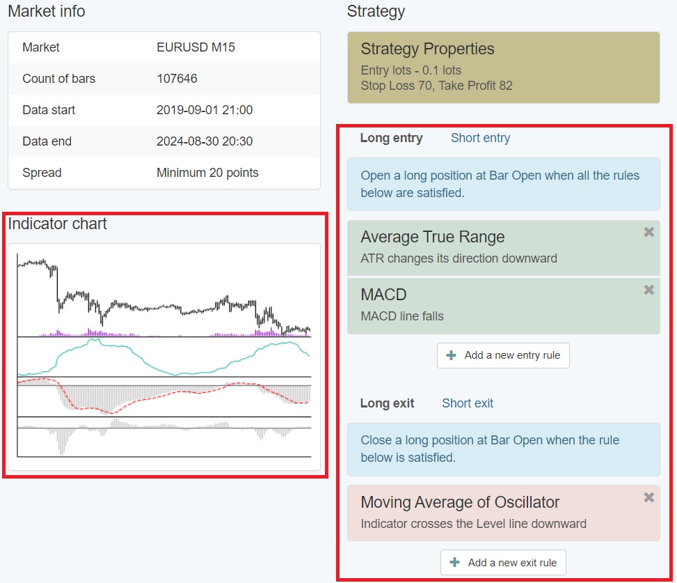 Trend Following EA Strategy parameters