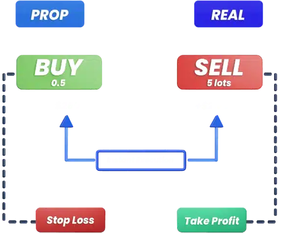 prop-ea-review-1