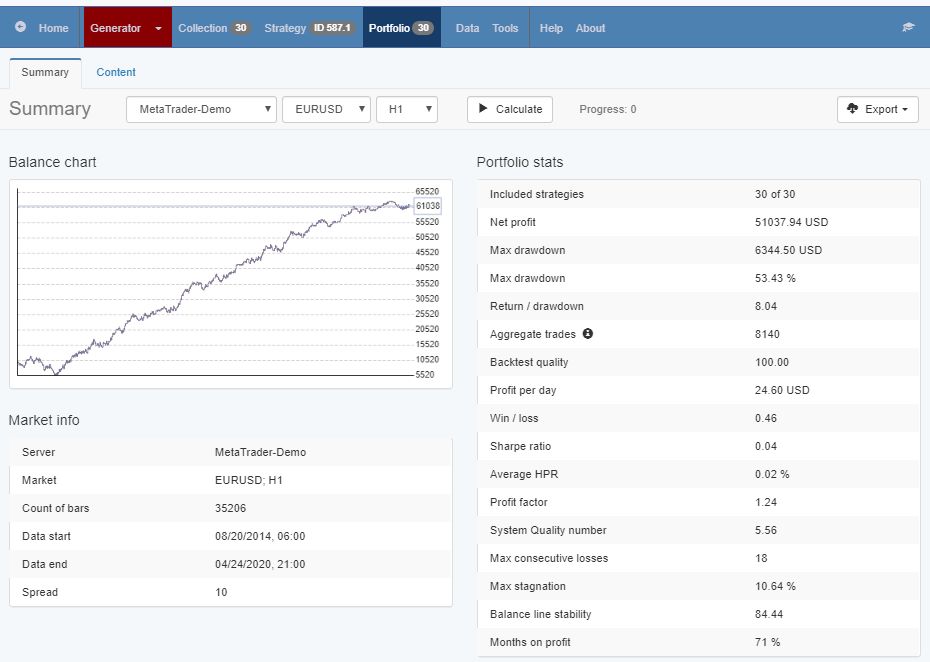 Best AI Trading Software - EA Studio