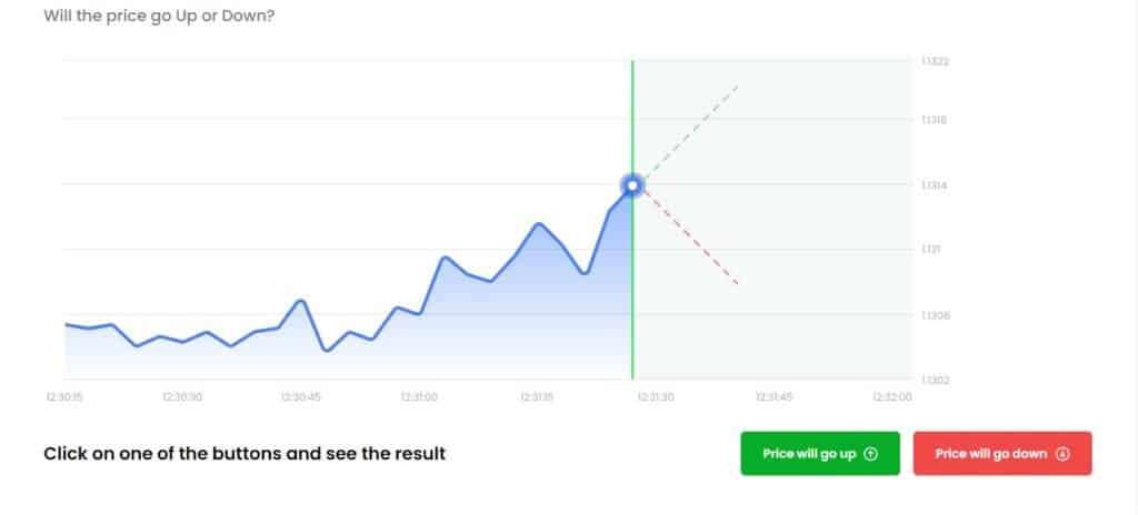 Graphic Showing Simply the Concept of Binary Options Trading