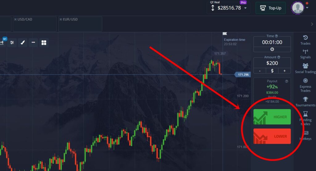 Binary Options Trading Example Chart