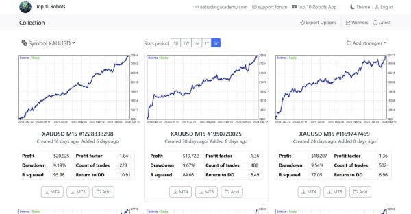 Top 10 EURGBP EAs (15 Days Free Trial)
