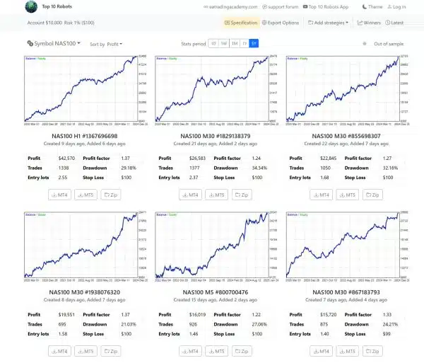 Top 10 Indices EAs (15 Days Free Trial)