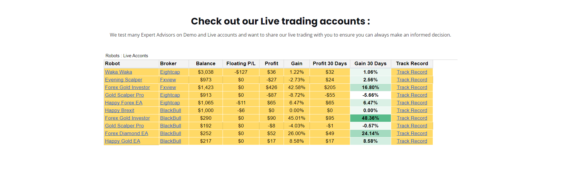 Live Accounts Results Table