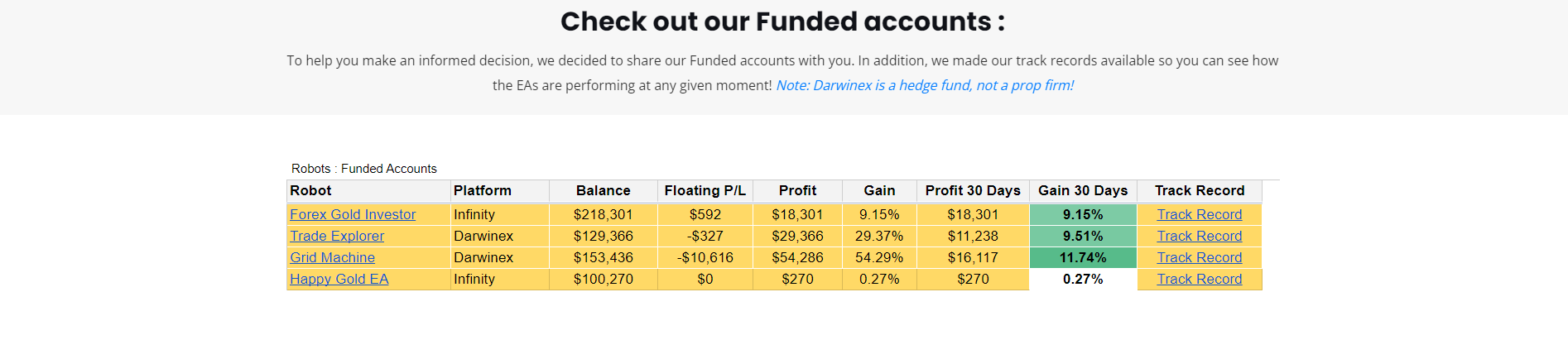Funded Accounts Results Table