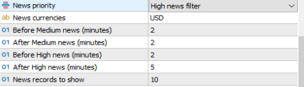 High Impact News