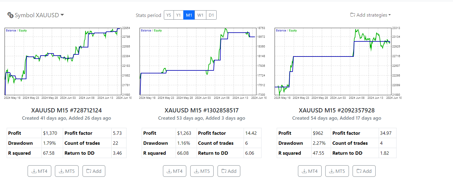 Top 3 XAUUSD EAs