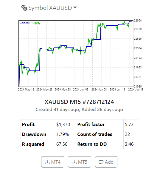 Top 1 XAUUSD Robot from Top 10 EAs App