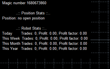 MT4 EA Studio EURUSD M15