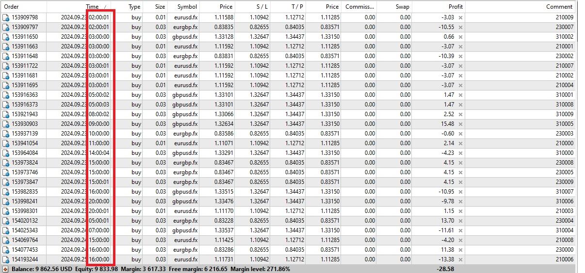 All transactions at the hour