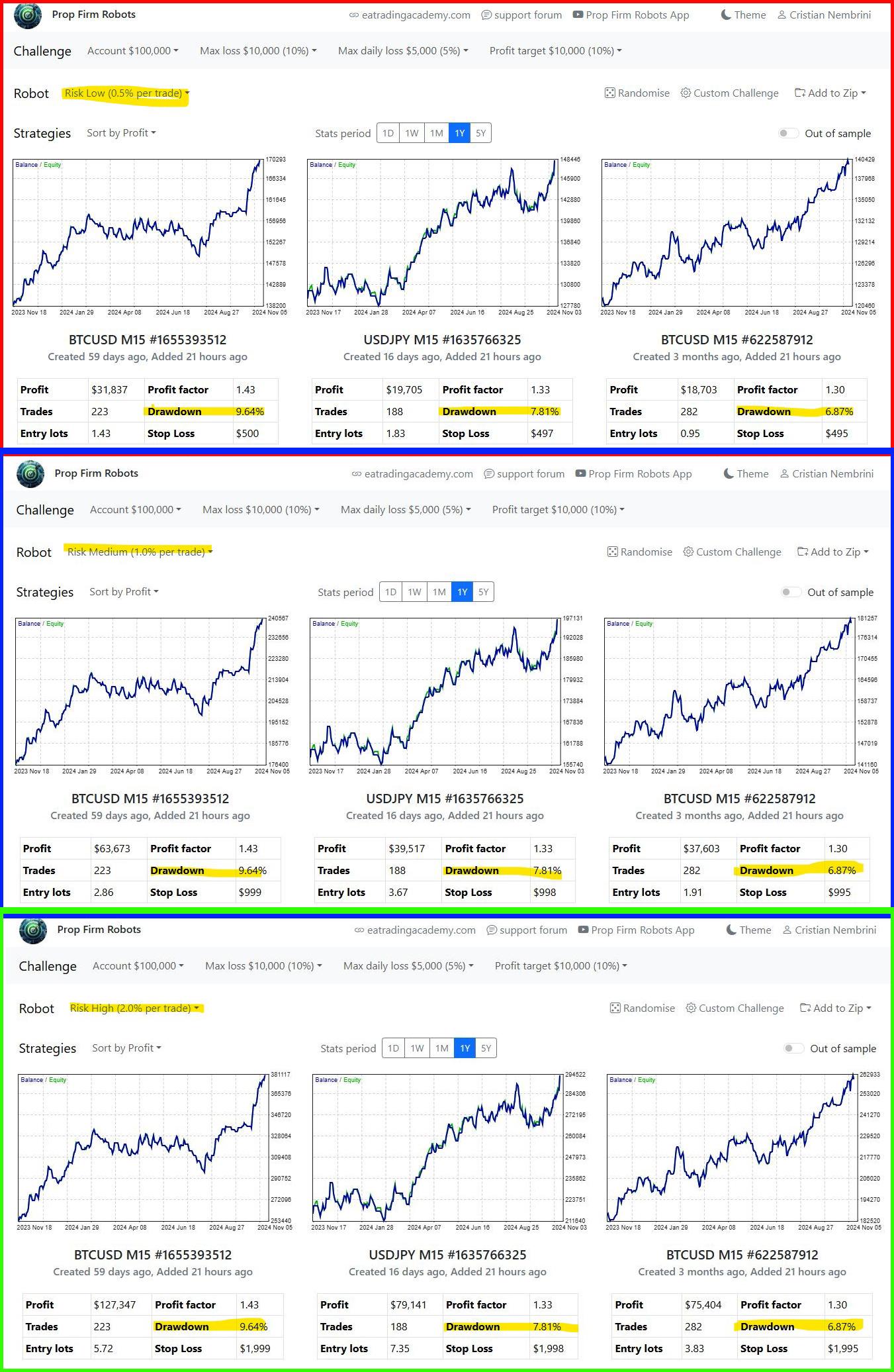 3 type of Risk -Same DD