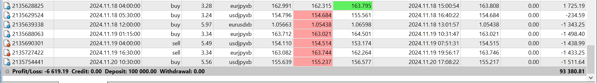 Drawdown 