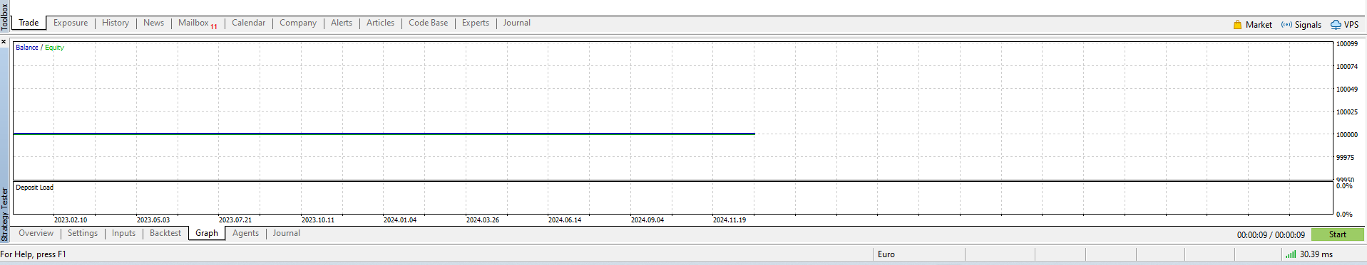 Backtest Graph