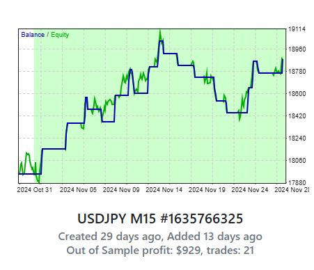 USDJPY chart