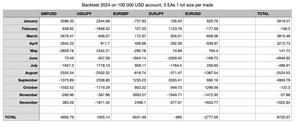 Backtest results