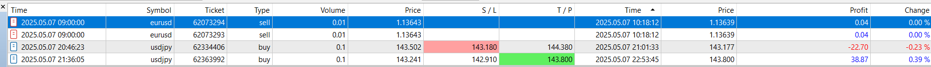 Live Results