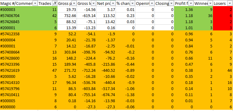 FX strategy Results